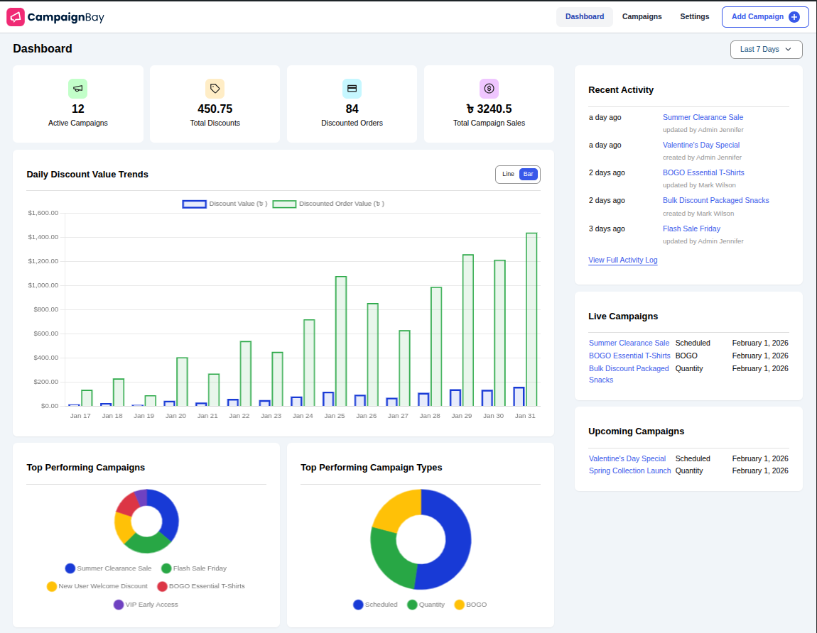 CampaignBay Dashboard